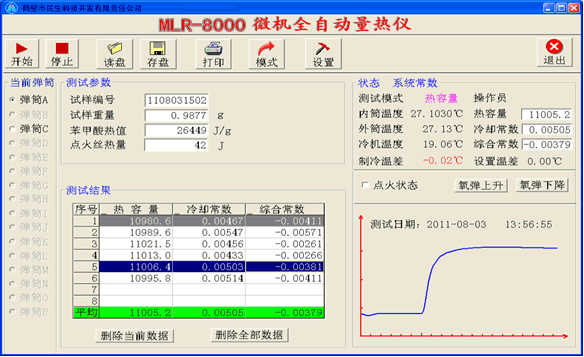 全自動微機量熱儀熱容量標定圖